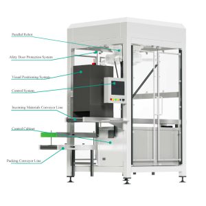Standard Soft-Bag Packaging Machine