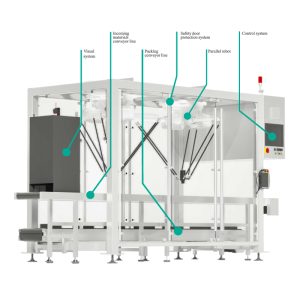 High-Speed Soft-Bag Packaging Machine